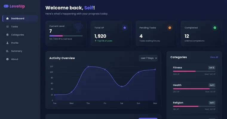 Preview of the LevelUp dashboard showing level, XP, an activity chart and category progress
